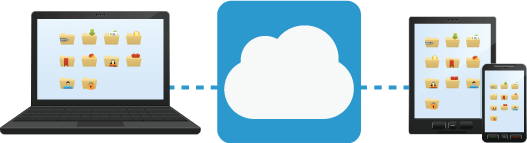 Mediasparx Cloud - Synkroniser, del og sikre filene dine