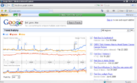 Google Trend history - Red, Green, Blue